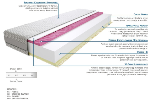 Materac Balasa Molet 105x175 cm