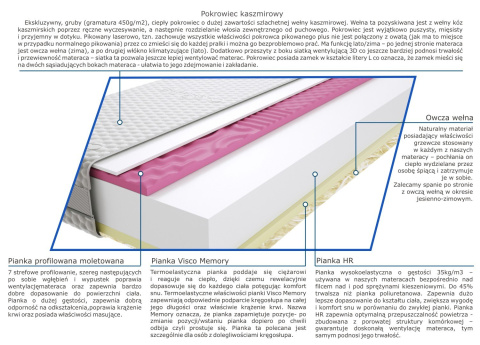 Materac Balasa Molet 125x235 cm