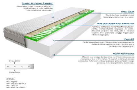 Materac Balasa Visco Molet 120x230 cm