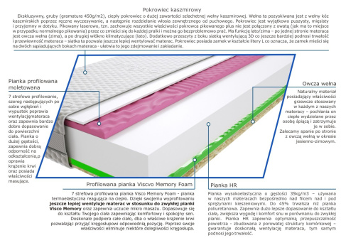 Materac Balasa 2x Molet 130x225 cm