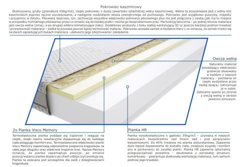 Materac Batina 100x210 cm