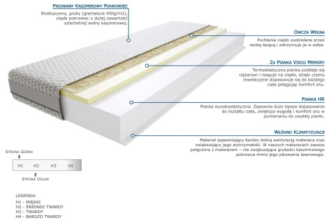 Materac Batina 115x120 cm