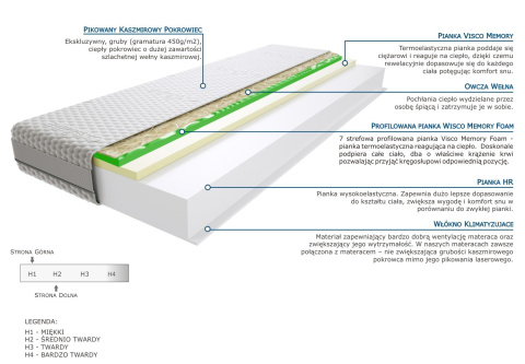 Materac Batina Visco Molet 110x220 cm