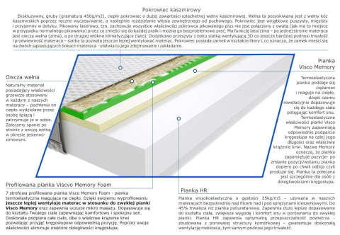 Materac Batina Visco Molet 100x175 cm