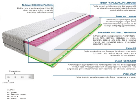 Materac Batina 2x Molet 100x125 cm