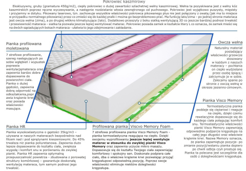 Materac Batina 2x Molet 100x125 cm