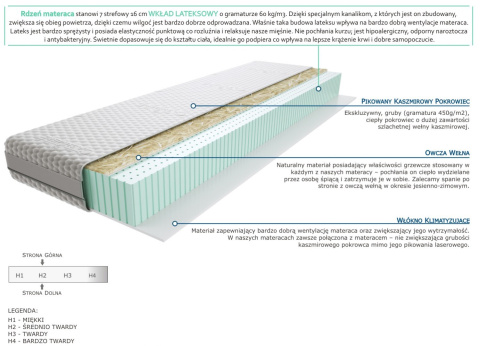 Materac Duka 100x225 cm