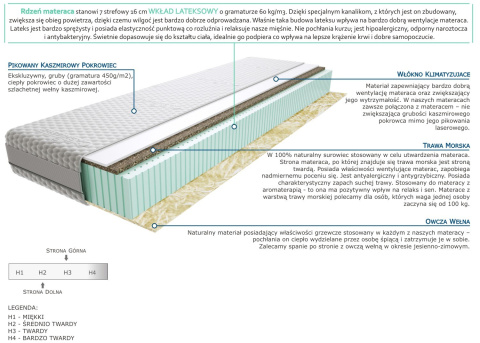 Materac Muda 125x200 cm