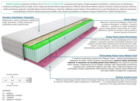 Materac Namos 65x125 cm