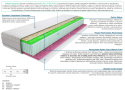 Materac Namos 65x210 cm