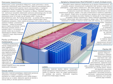 Materac Sari Molet Multipocket 75x200 cm