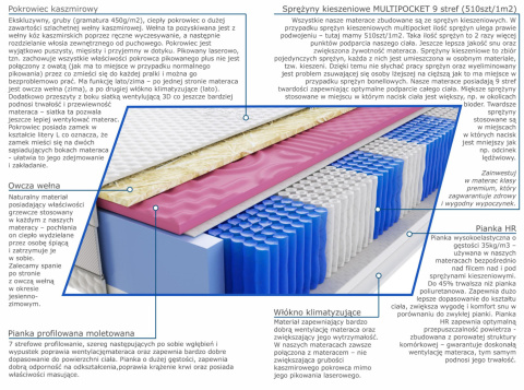 Materac Devi Molet Multipocket 200x225 cm