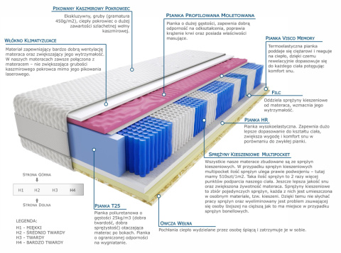 Materac Divali Molet Multipocket 195x225 cm