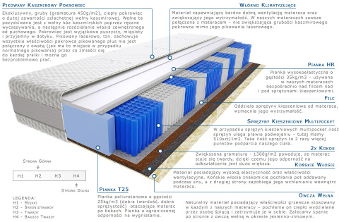 Materac Szejk Multipocket 185x235 cm