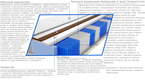 Materac Pers Multipocket 200x225 cm