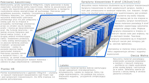 Materac Lotos 185x225 cm