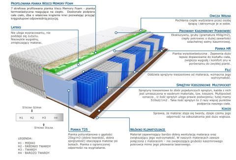 Materac Aisza Visco Molet Multipocket 185x225 cm