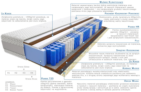 Materac Amir Lux 200x230 cm