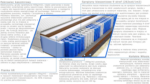 Materac Amir Lux 200x230 cm