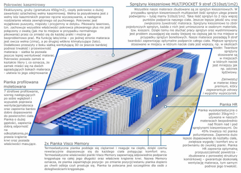 Materac Rima Molet Multipocket 185x235 cm