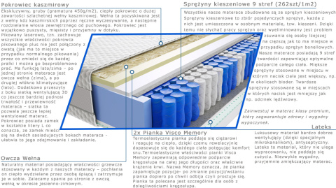 Materac Kano Lux 185x225 cm