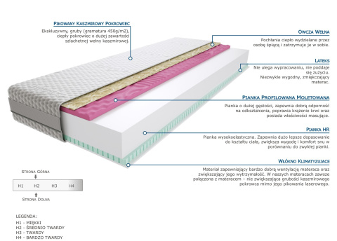 Materac Adar 200x225 cm