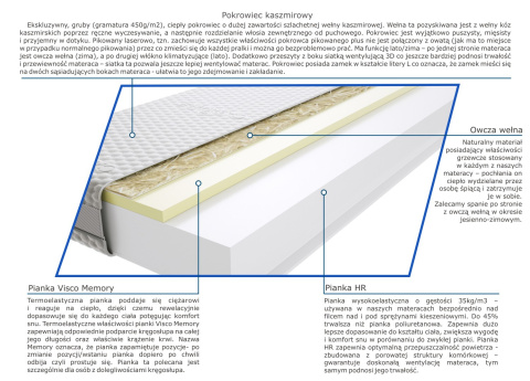 Materac Balasa 200x235 cm