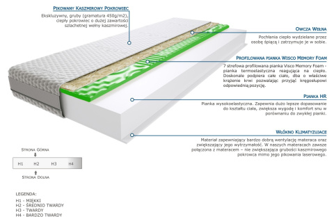 Materac Balasa Visco Molet 190x225 cm