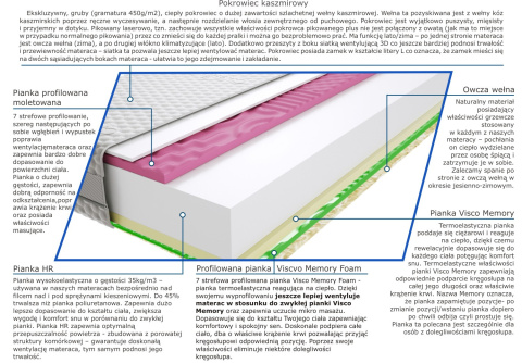 Materac Batina 2x Molet 185x225 cm