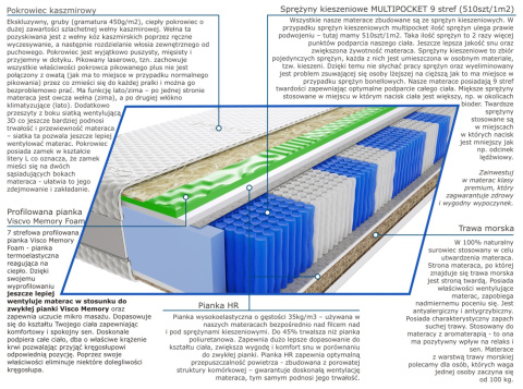 Materac Hinti Trawa Visco Molet Multipocket 190x235 cm