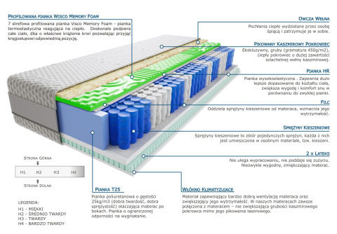 Materac Jaśmin Visco Molet Lux 150x175 cm