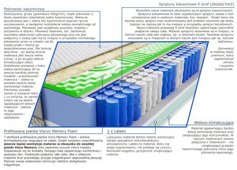 Materac Jaśmin Visco Molet Lux 195x205 cm