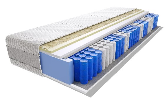 Dlaczego warto zainwestować w materac z pianki termoelastycznej? – KaszmirowySen.pl Materace do spania do łóżka na wymiar niestandardowe