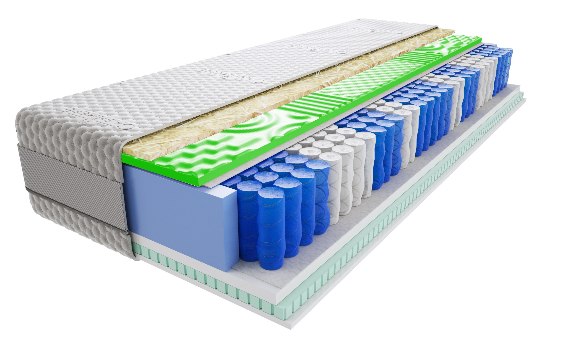 Profilowana pianka Visco Memory